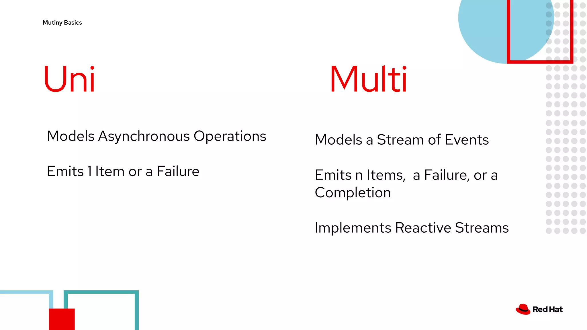 Mutiny Basics
Uni Multi
Models Asynchronous Operations
Emits 1 Item or a Failure
Models a Stream of Events
Emits n Items, a Failure, or a
Completion
Implements Reactive Streams