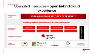 CLOUD
PROVIDERS
APPLICATION
LAYER
OpenShift + services = open hybrid cloud
experience
Unified platform to build cloud-native applications
APPLICATION
SERVICES
KUBERNETES ENGINE
STREAMLINED DEVELOPER EXPERIENCE
Database services
Integration services
Partner services
Data services
Workflow services
Identity services Customer services
Decision services
native
integration
CUSTOMER
DATACENTER
Red Hat Summit 2021
 