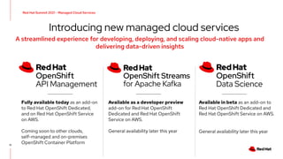 Red Hat Summit 2021 - Managed Cloud Services
Available as a developer preview
add-on for Red Hat OpenShift
Dedicated and Red Hat OpenShift
Service on AWS.
General availability later this year
Available in beta as an add-on to
Red Hat OpenShift Dedicated and
Red Hat OpenShift Service on AWS.
General availability later this year
Fully available today as an add-on
to Red Hat OpenShift Dedicated,
and on Red Hat OpenShift Service
on AWS.
Coming soon to other clouds,
self-managed and on-premises
OpenShift Container Platform
Introducing new managed cloud services
A streamlined experience for developing, deploying, and scaling cloud-native apps and
delivering data-driven insights
12
 