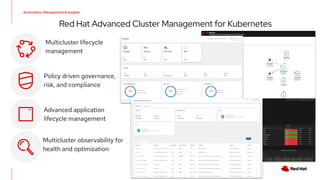 Red Hat Advanced Cluster Management for Kubernetes
Multicluster lifecycle
management
Policy driven governance,
risk, and compliance
Advanced application
lifecycle management
Automation, Management & Insights
Multicluster observability for
health and optimization
 