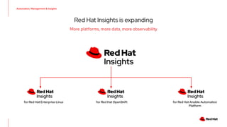 Red Hat Insights is expanding
Automation, Management & Insights
More platforms, more data, more observability
for Red Hat Enterprise Linux for Red Hat OpenShift for Red Hat Ansible Automation
Platform
 