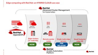 9
Core
Data Center
Regional
Data Center
S W
Edge clusters
(3+ node HA)
Edge
Server
Gateway Endpoint
S
W
Remote worker
nodes
S W
Single node edge
servers
Small footprint
edge OS
Edge computing with Red Hat: an HYBRID CLOUD use case
NOW NOW
PRE
RELEASE
NOW
 