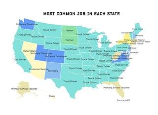MOST COMMON JOB IN EACH STATE
 