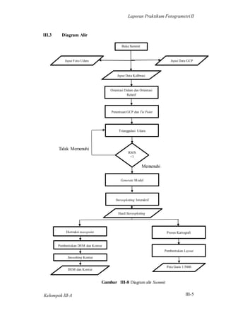 summit evolution | DOCX
