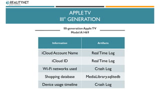 APPLE TV
III° GENERATION
III-generation AppleTV
Model A1469
Information Artifacts
iCloud Account Name RealTime Log
iCloud ...