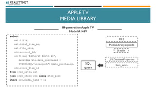 APPLE TV
MEDIA LIBRARY
III-generation AppleTV
Model A1469
MediaLibrary.sqlitedb
FILE
36 table
_MLDatabaseProperties
Item_e...
