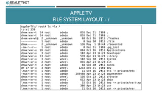 APPLE TV
FILE SYSTEM LAYOUT - /
 