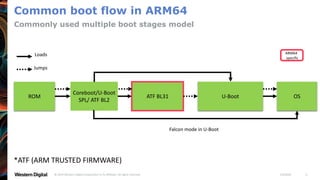 Linux Boot Flow Risc V An Introduction to RISC-V bootflow | PPTX