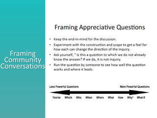 Framing
Community
Conversations
 