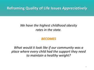 Reframing Quality of Life Issues Appreciatively
20
We have the highest childhood obesity
rates in the state.
BECOMES
What would it look like if our community was a
place where every child had the support they need
to maintain a healthy weight?
 