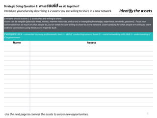 Strategic Doing Question 1: What couldwe do together?
Introduce yourselves by describing 1-2 assets you are willing to share in a new network Identify the assets
2Use the next page to connect the assets to create new opportunities.
Everyone should outline 1-2 assets they are willing to share.
Assets can be tangible (places to meet, money, Internet resources, and so on) or intangible (knowledge, experience, networks, passions). Focus your
conversationnot so much on what people do, but on what they are willing to share to a new network. Listen carefully for what people are willing to share
and how connections using these assets might be built.
Examples: Bill K – connected to young professionals; Jane S -- skill of conducting surveys; Susan D. – social networkingskills; Bob S – understandingof
City government
Name Assets
 