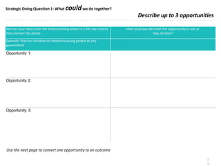 Use the next page to convert one opportunity to an outcome
Strategic Doing Question 1: What couldwe do together?
Describe up to 3 opportunities
2
5
Narrow your ideas from the brainstorming phase to 3 the top choices
that connect the assets
How could you describe this opportunity in one or
two phrases?
Example: Start an initiative to introduce young people to city
government
Opportunity 1:
Opportunity 2:
Opportunity 3:
 