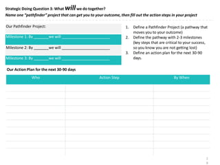 Strategic Doing Question 3: What willwe do together?
Name one “pathfinder” project that can get you to your outcome, then fill out the action steps in your project
1. Define a Pathfinder Project (a pathway that
moves you to your outcome)
2. Define the pathway with 2-3 milestones
(key steps that are critical to your success,
so you know you are not getting lost)
3. Define an action plan for the next 30-90
days.
Our Action Plan for the next 30-90 days
2
8
Who Action Step By When
Our Pathfinder Project:
Milestone 1: By we will
Milestone 2: By we will
Milestone 3: By we will
 