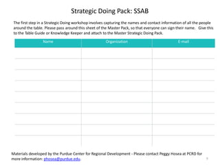 9
Strategic Doing Pack: SSAB
The first step in a Strategic Doing workshop involves capturing the names and contact information of all the people
around the table. Please pass around this sheet of the Master Pack, so that everyone can sign their name. Give this
to the Table Guide or Knowledge Keeper and attach to the Master Strategic Doing Pack.
Materials developed by the Purdue Center for Regional Development - Please contact Peggy Hosea at PCRD for
more information: phosea@purdue.edu.
Name Organization E-mail
 