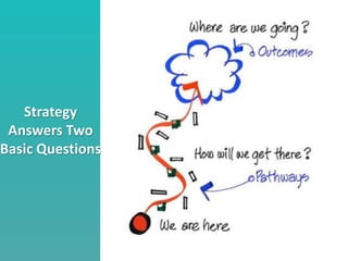 Strategy
Answers Two
Basic Questions
 