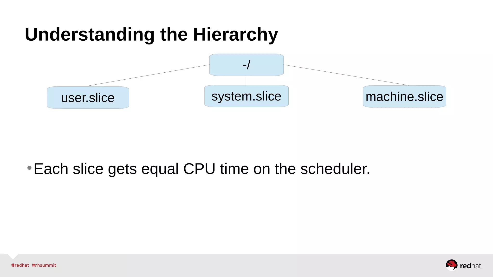 Understanding the Hierarchy 
-/ 
user.slice system.slice machine.slice 
•Each slice gets equal CPU time on the scheduler. 
 