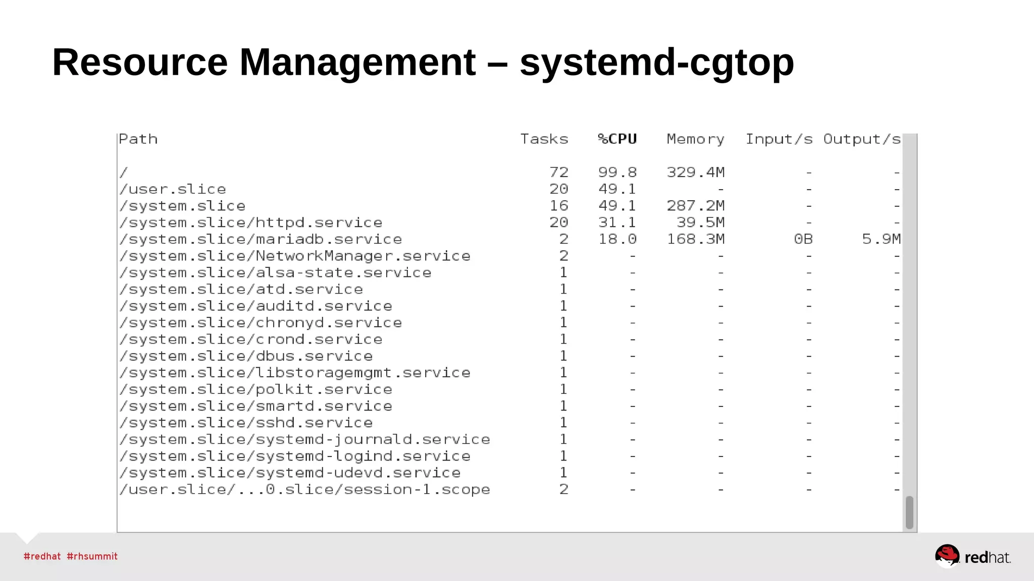 Resource Management – systemd-cgtop 
 