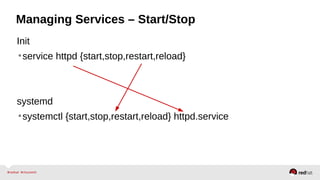 Managing Services – Start/Stop 
Init 
•service httpd {start,stop,restart,reload} 
systemd 
•systemctl {start,stop,restart,reload} httpd.service 
 