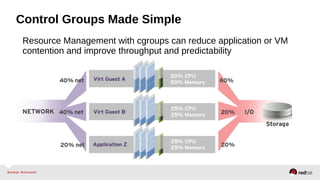 Control Groups Made Simple 
Resource Management with cgroups can reduce application or VM 
contention and improve throughput and predictability 
 