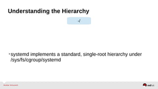 Understanding the Hierarchy 
-/ 
•systemd implements a standard, single-root hierarchy under 
/sys/fs/cgroup/systemd 
 