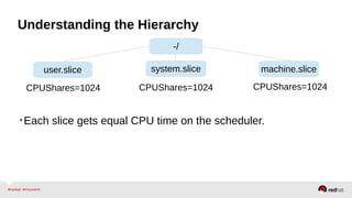 Understanding the Hierarchy 
-/ 
user.slice system.slice machine.slice 
CPUShares=1024 CPUShares=1024 
CPUShares=1024 
•Each slice gets equal CPU time on the scheduler. 
 
