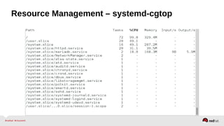 Resource Management – systemd-cgtop 
 