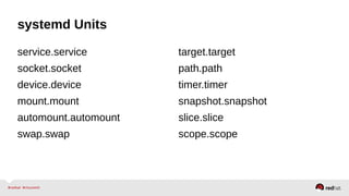 systemd Units 
service.service 
socket.socket 
device.device 
mount.mount 
automount.automount 
swap.swap 
target.target 
path.path 
timer.timer 
snapshot.snapshot 
slice.slice 
scope.scope 
 