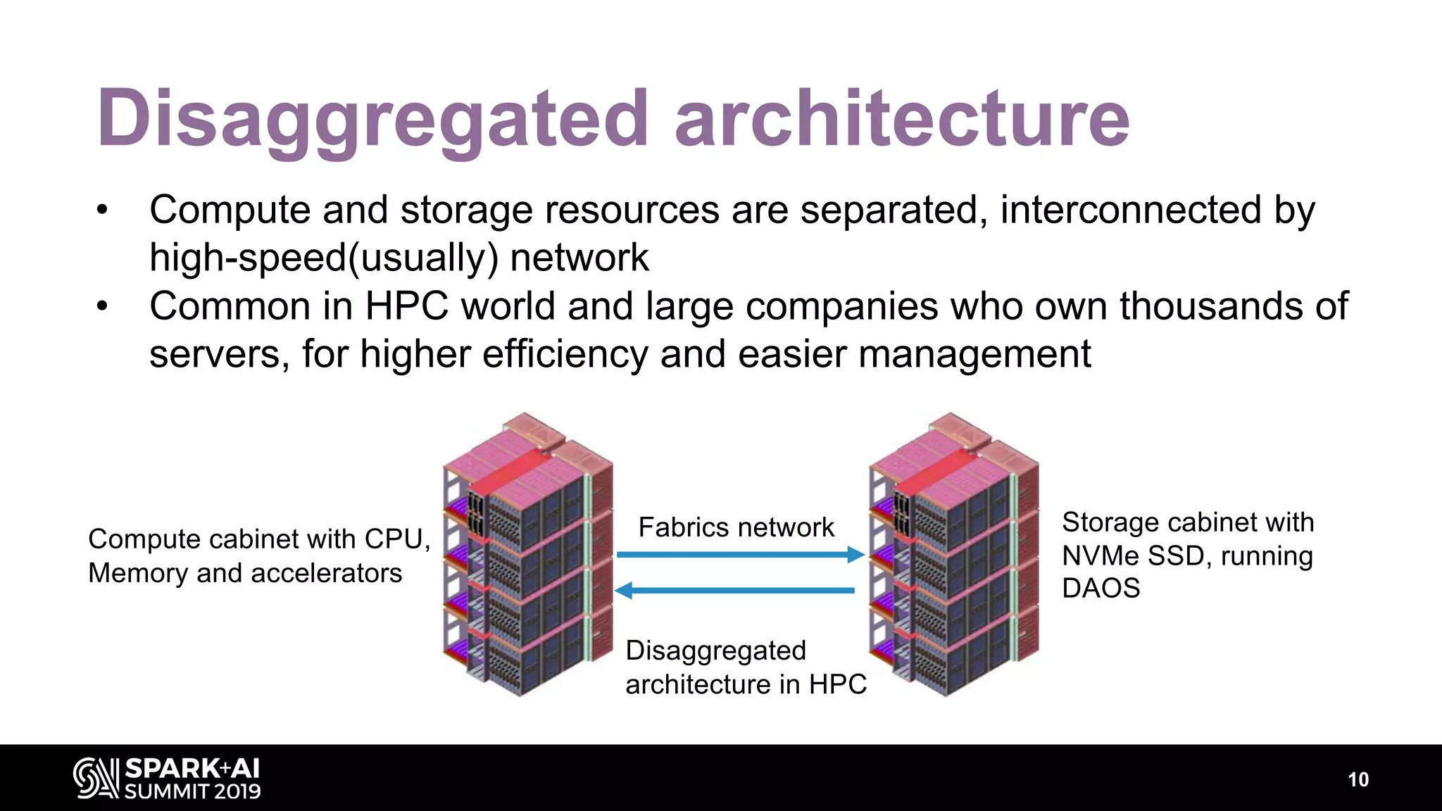 10
Disaggregated architecture
• Compute and storage resources are separated, interconnected by
high-speed(usually) network
• Common in HPC world and large companies who own thousands of
servers, for higher efficiency and easier management
Compute cabinet with CPU,
Memory and accelerators
Storage cabinet with
NVMe SSD, running
DAOS
Disaggregated
architecture in HPC
Fabrics network
 
