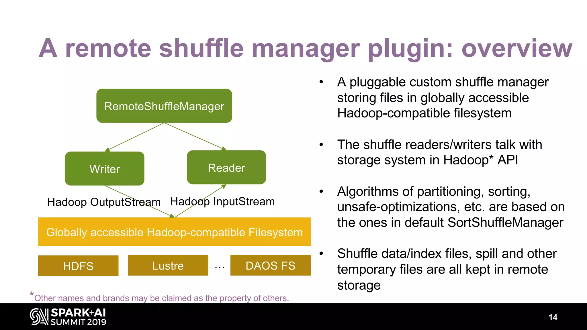 14
A remote shuffle manager plugin: overview
RemoteShuffleManager
ReaderWriter
Globally accessible Hadoop-compatible Filesystem
Hadoop OutputStream Hadoop InputStream
HDFS Lustre DAOS FS…
• A pluggable custom shuffle manager
storing files in globally accessible
Hadoop-compatible filesystem
• The shuffle readers/writers talk with
storage system in Hadoop* API
• Algorithms of partitioning, sorting,
unsafe-optimizations, etc. are based on
the ones in default SortShuffleManager
• Shuffle data/index files, spill and other
temporary files are all kept in remote
storage
*Other names and brands may be claimed as the property of others.
 