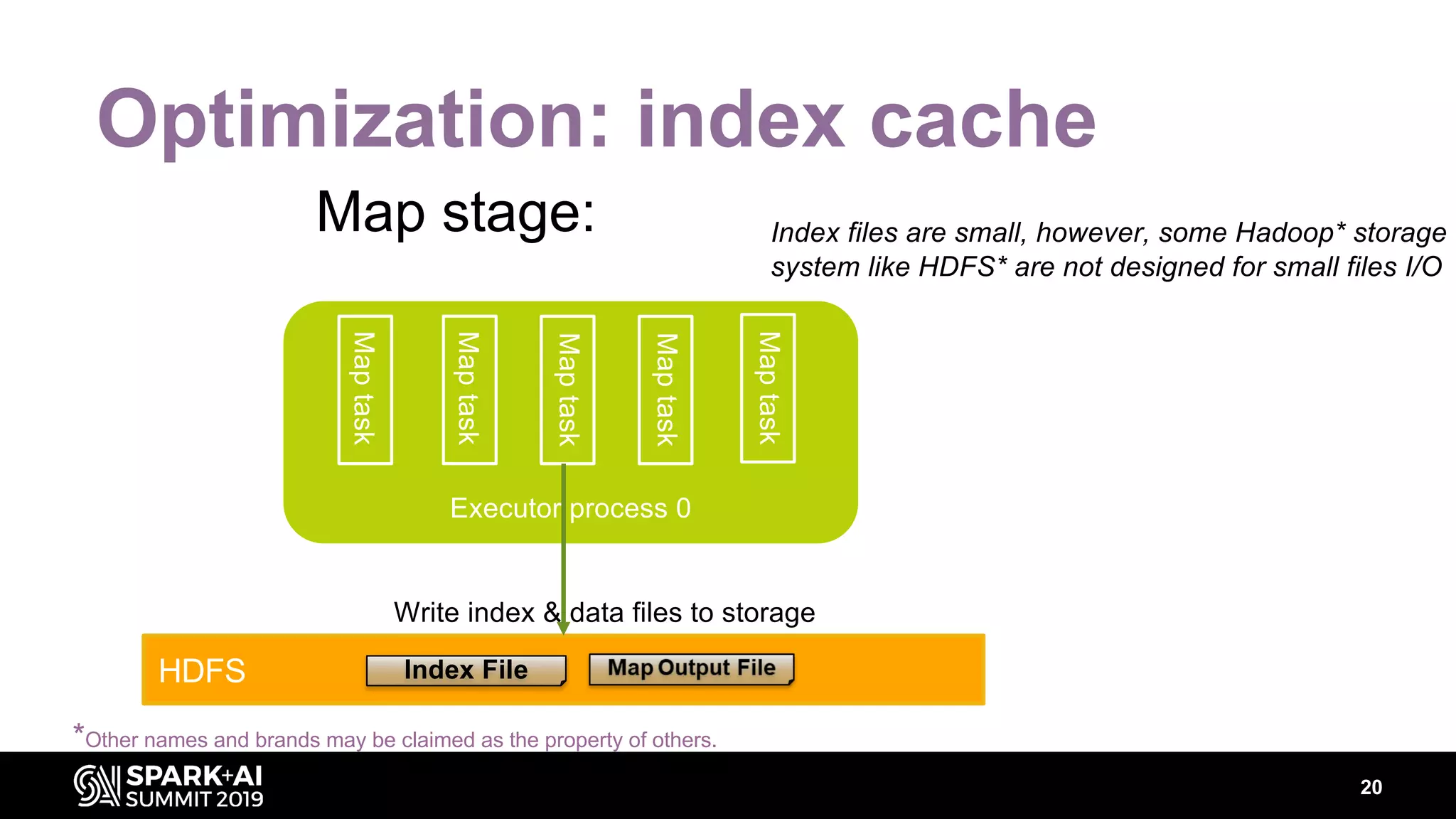 20
Optimization: index cache
Map stage:
Executor process 0
Maptask
Maptask
Maptask
HDFS Index File
Write index & data files to storage
Maptask
Maptask
Index files are small, however, some Hadoop* storage
system like HDFS* are not designed for small files I/O
*Other names and brands may be claimed as the property of others.
 