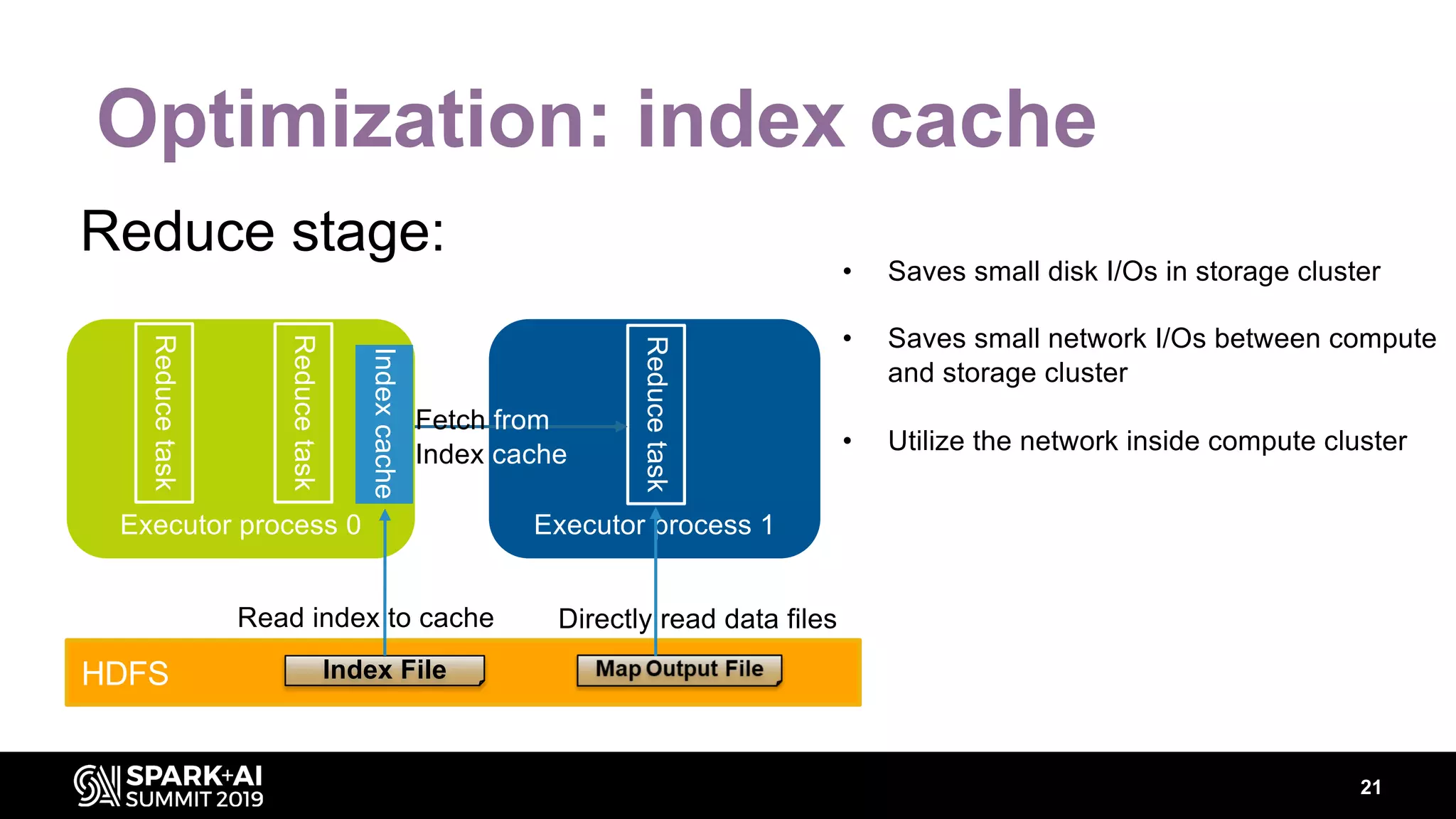 21
Optimization: index cache
Reduce stage:
Executor process 0
Reducetask
Reducetask
HDFS Index File
Executor process 1
Reducetask
Fetch from
Index cache
Read index to cache
Indexcache
Directly read data files
• Saves small disk I/Os in storage cluster
• Saves small network I/Os between compute
and storage cluster
• Utilize the network inside compute cluster
 