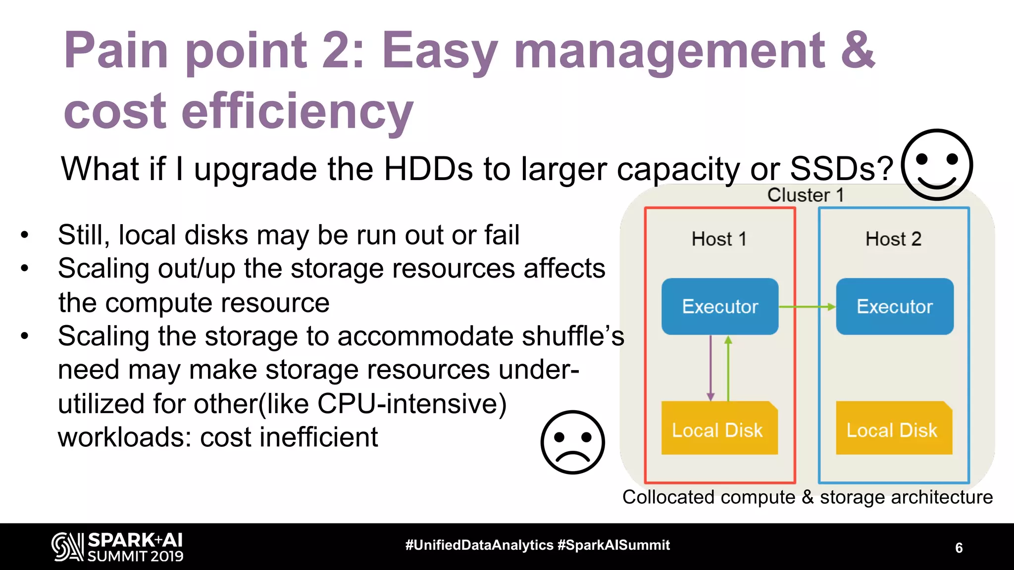 6#UnifiedDataAnalytics #SparkAISummit
Pain point 2: Easy management &
cost efficiency
• Still, local disks may be run out or fail
• Scaling out/up the storage resources affects
the compute resource
• Scaling the storage to accommodate shuffle’s
need may make storage resources under-
utilized for other(like CPU-intensive)
workloads: cost inefficient
What if I upgrade the HDDs to larger capacity or SSDs?
Collocated compute & storage architecture
 