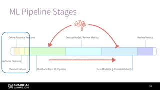 10
ML Pipeline Stages
 