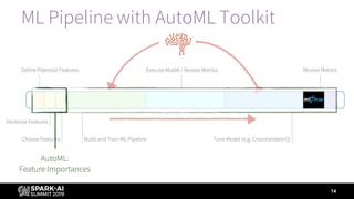 14
ML Pipeline with AutoML Toolkit
 