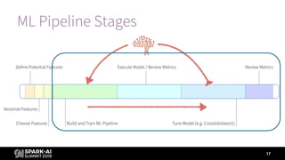 17
ML Pipeline Stages
 