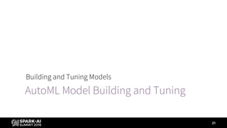 AutoML Model Building and Tuning
Building and Tuning Models
21
 
