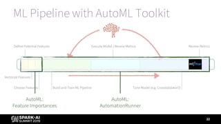22
ML Pipeline with AutoML Toolkit
 