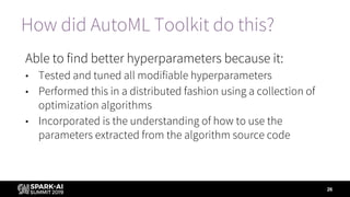 How did AutoML Toolkit do this?
Able to find better hyperparameters because it:
• Tested and tuned all modifiable hyperparameters
• Performed this in a distributed fashion using a collection of
optimization algorithms
• Incorporated is the understanding of how to use the
parameters extracted from the algorithm source code
26
 