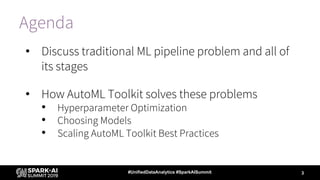 Agenda
• Discuss traditional ML pipeline problem and all of
its stages
• How AutoML Toolkit solves these problems
• Hyperparameter Optimization
• Choosing Models
• Scaling AutoML Toolkit Best Practices
3#UnifiedDataAnalytics #SparkAISummit
 