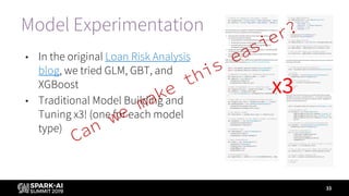 Model Experimentation
• In the original Loan Risk Analysis
blog, we tried GLM, GBT, and
XGBoost
• Traditional Model Building and
Tuning x3! (one for each model
type)
33
x3
Can
we
make
this
easier?
 