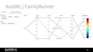 AutoML | FamilyRunner
35
 