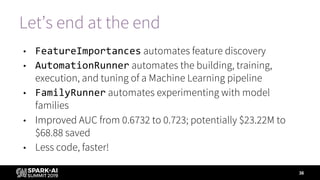 Let’s end at the end
• FeatureImportances automates feature discovery
• AutomationRunner automates the building, training,
execution, and tuning of a Machine Learning pipeline
• FamilyRunner automates experimenting with model
families
• Improved AUC from 0.6732 to 0.723; potentially $23.22M to
$68.88 saved
• Less code, faster!
36
 