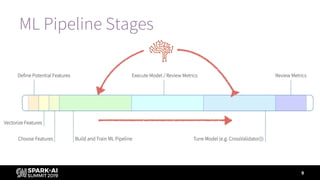 9
ML Pipeline Stages
 