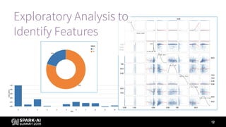 12
Exploratory Analysis to
Identify Features
 