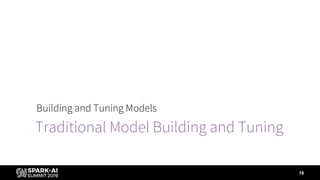 Traditional Model Building and Tuning
Building and Tuning Models
18
 