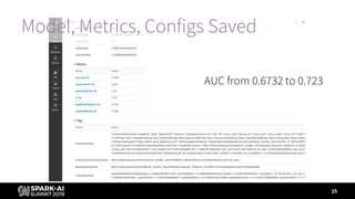 25
Model, Metrics, Configs Saved
AUC from 0.6732 to 0.723
 