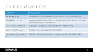 Common Overrides
27
Override Description
dataPrepCache Cache the primary DataFrame to allow for faster batch processing da...