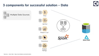 Forecasting 'What-if' Scenarios in Retail Using ML-Powered Interactive ...