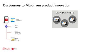 Our journey to ML-driven product innovation
DATA SCIENTISTS
API
Azure
Event Hub
Azure
SQL
Azure
Database
for MySQL
Azure
S...