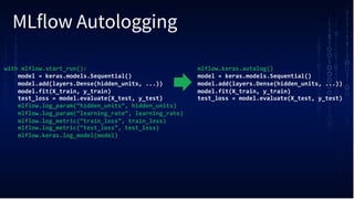 MLflow Autologging
with mlflow.start_run():
model = keras.models.Sequential()
model.add(layers.Dense(hidden_units, ...))
model.fit(X_train, y_train)
test_loss = model.evaluate(X_test, y_test)
mlflow.log_param(“hidden_units”, hidden_units)
mlflow.log_param(“learning_rate”, learning_rate)
mlflow.log_metric(“train_loss”, train_loss)
mlflow.log_metric(“test_loss”, test_loss)
mlflow.keras.log_model(model)
mlflow.keras.autolog()
model = keras.models.Sequential()
model.add(layers.Dense(hidden_units, ...))
model.fit(X_train, y_train)
test_loss = model.evaluate(X_test, y_test)
 